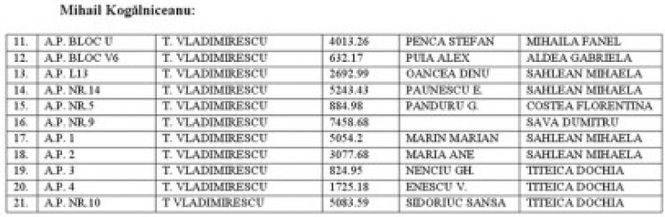 21 de asociaţii din Cumpăna, Murfatlar Şi Kogălniceanu riscă să rămână fără apă